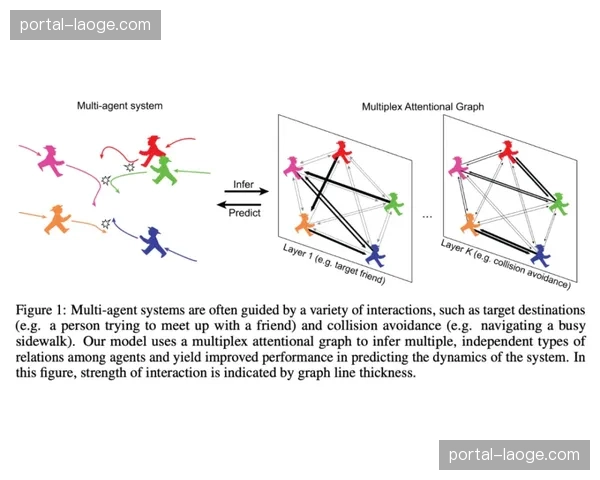 雷霆五外体系场均121.3分 空间几何学原理成进攻效率保障 雷霆五外体系场均121.3分 空间几何学原理成进攻效率保障